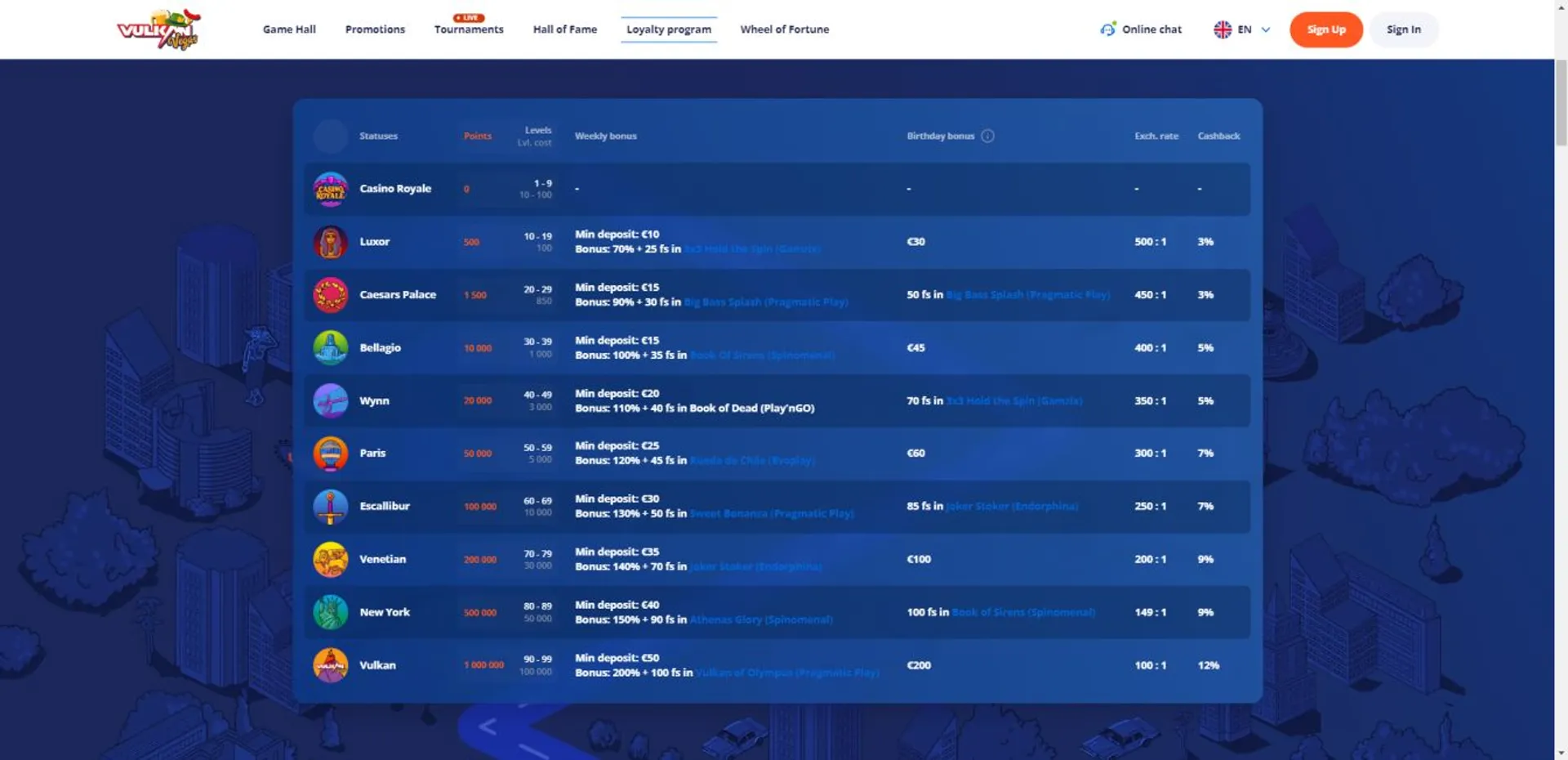 5558bet login
