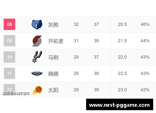 PG模拟器开拓者队连败，战绩受到威胁 - 副本