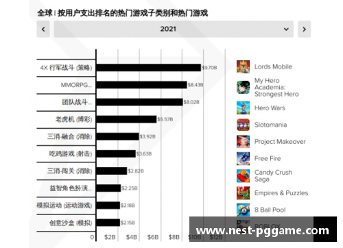 PG模拟器萨尔6：职业生涯回顾与未来前景分析 - 副本