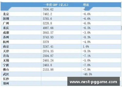 PG模拟器盘点一季度GDP增速_云南取代贵州居榜首,辽宁创四年新高 - 副本